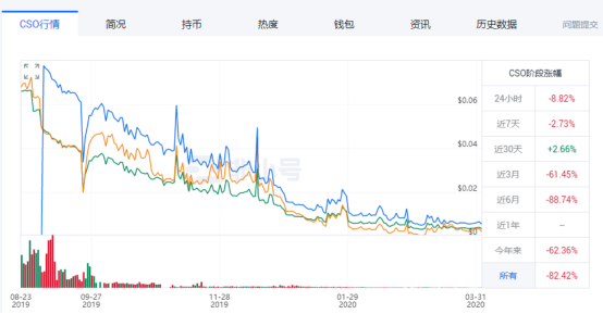 发币的李国庆与克制发币的罗永浩