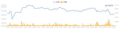 OKEx季度合约周报0403：：季度合约溢价终转正 多军突破$7000暂承压