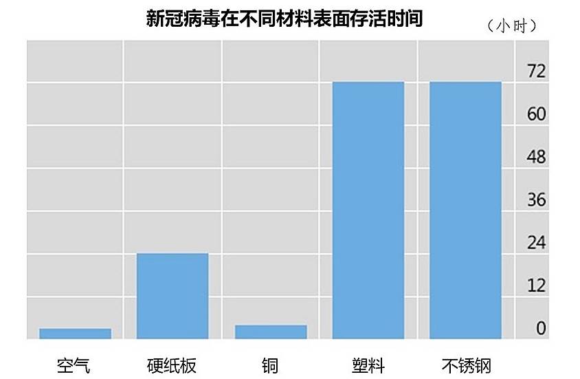 国际清算银行：新冠疫情给央行数字货币设计带来新的启示