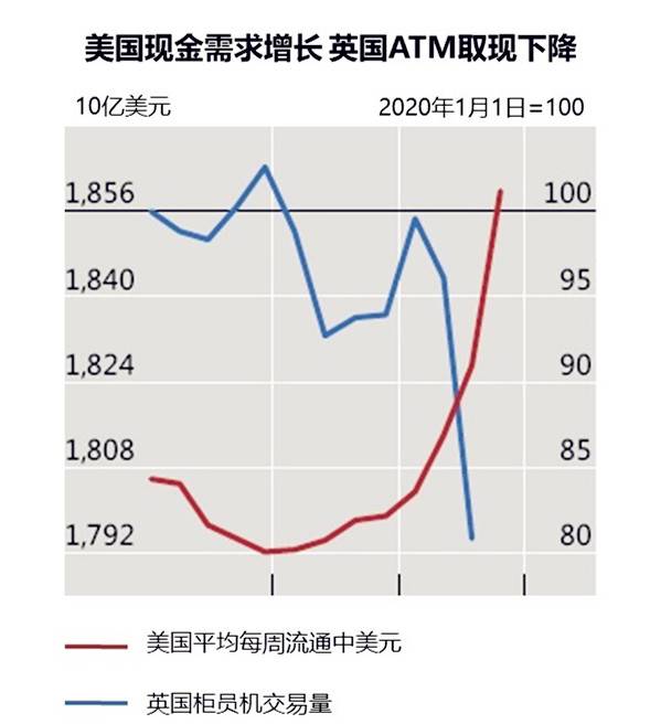 国际清算银行：新冠疫情给央行数字货币设计带来新的启示