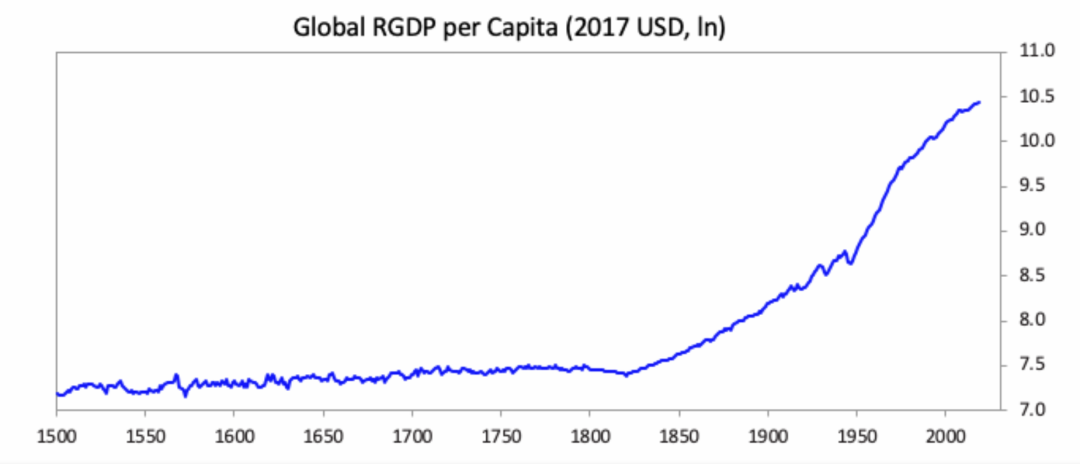 桥水达利欧：财富、权力与帝国兴衰的17个因素，我们正在见证历史（精华版）