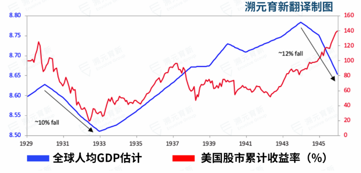 桥水达利欧：财富、权力与帝国兴衰的17个因素，我们正在见证历史（精华版）