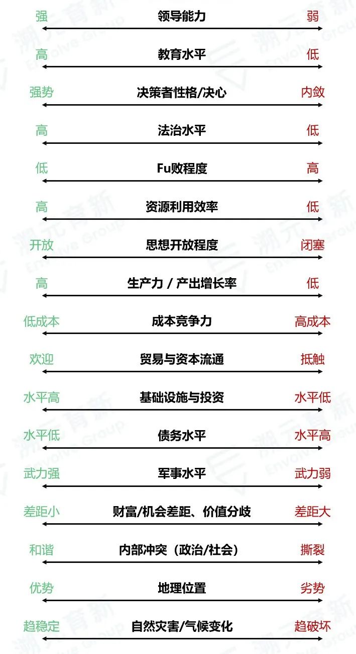 桥水达利欧：财富、权力与帝国兴衰的17个因素，我们正在见证历史（精华版）