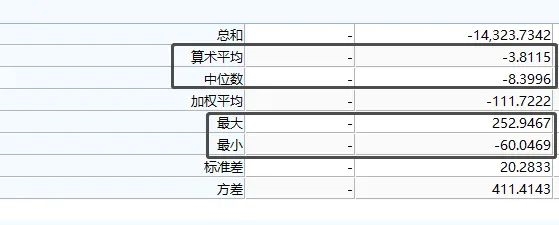 A股大盘点！最高3个月暴涨253%，也有惨烈狂跌60%的