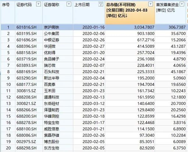 A股大盘点！最高3个月暴涨253%，也有惨烈狂跌60%的