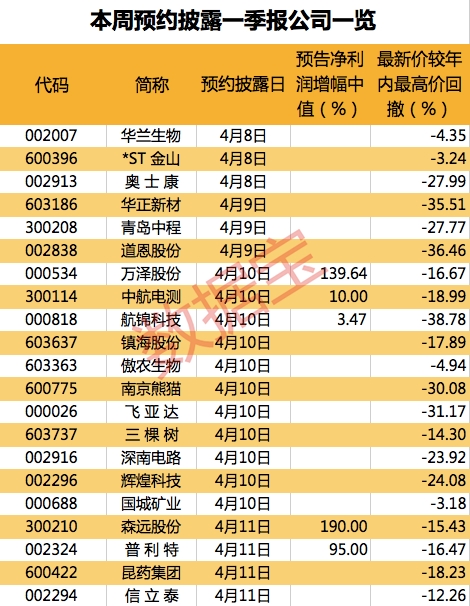 多国股指进入“技术性牛市”，首批一季报披露在即，A股开盘这么走？