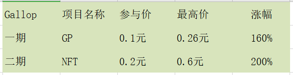 区块链界的百度网盘CTL，称霸分布式存储领域？