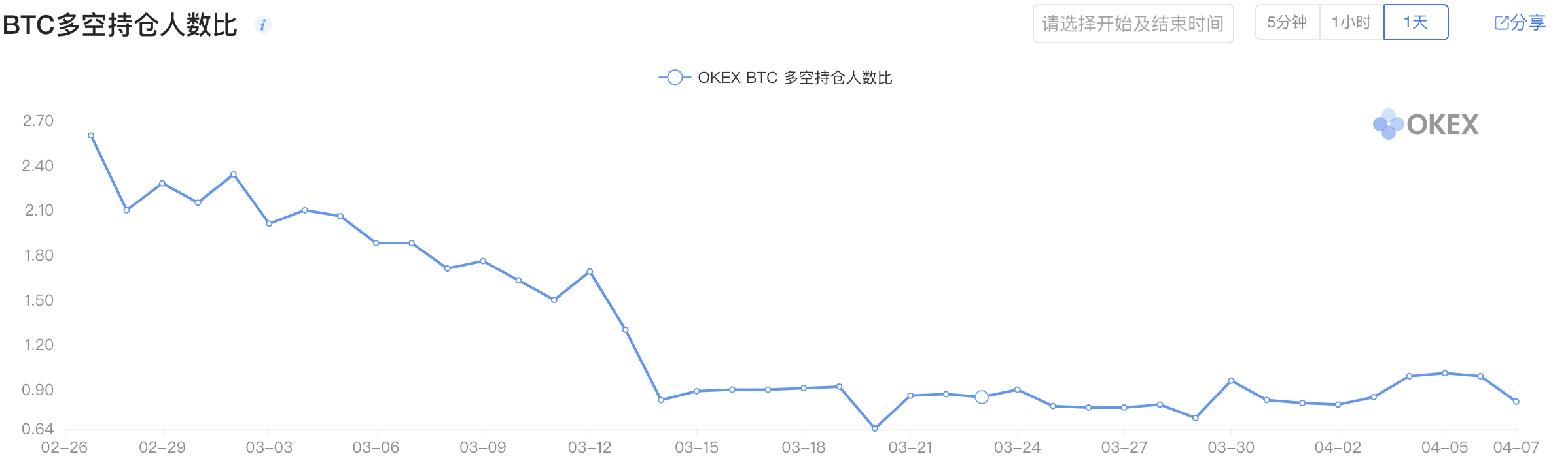 比特币大涨8%，牛市在怀疑中到来？