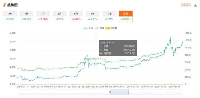 分叉币危机35天，减半或改变3个“比特币”格局