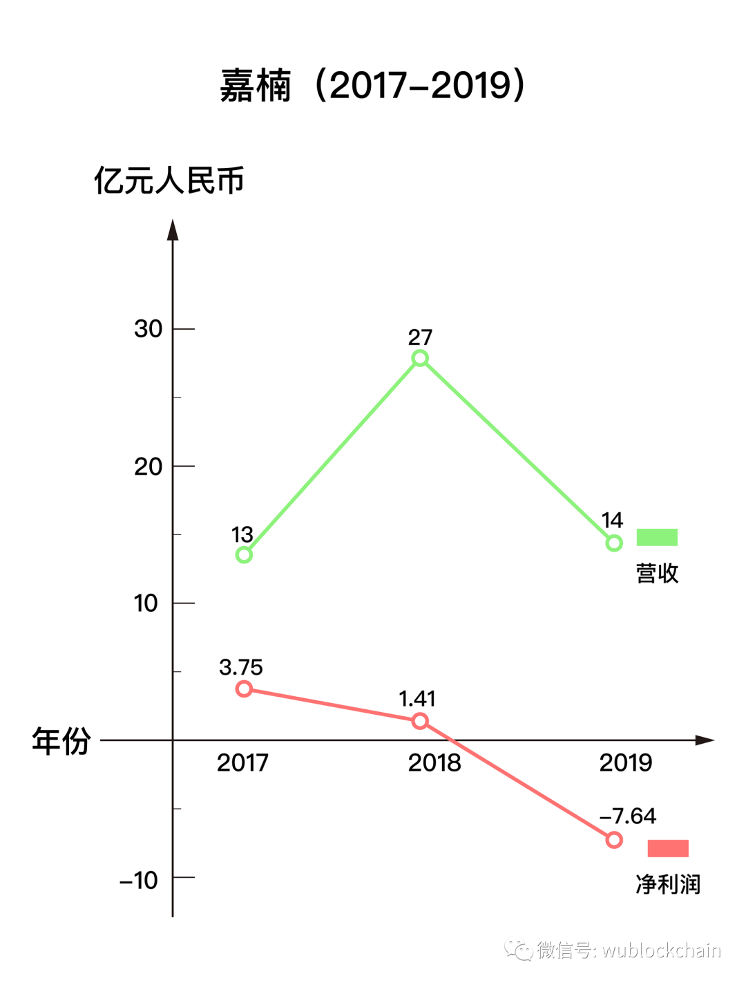 矿业三大死亡螺旋，两张图看懂嘉楠发生了什么？