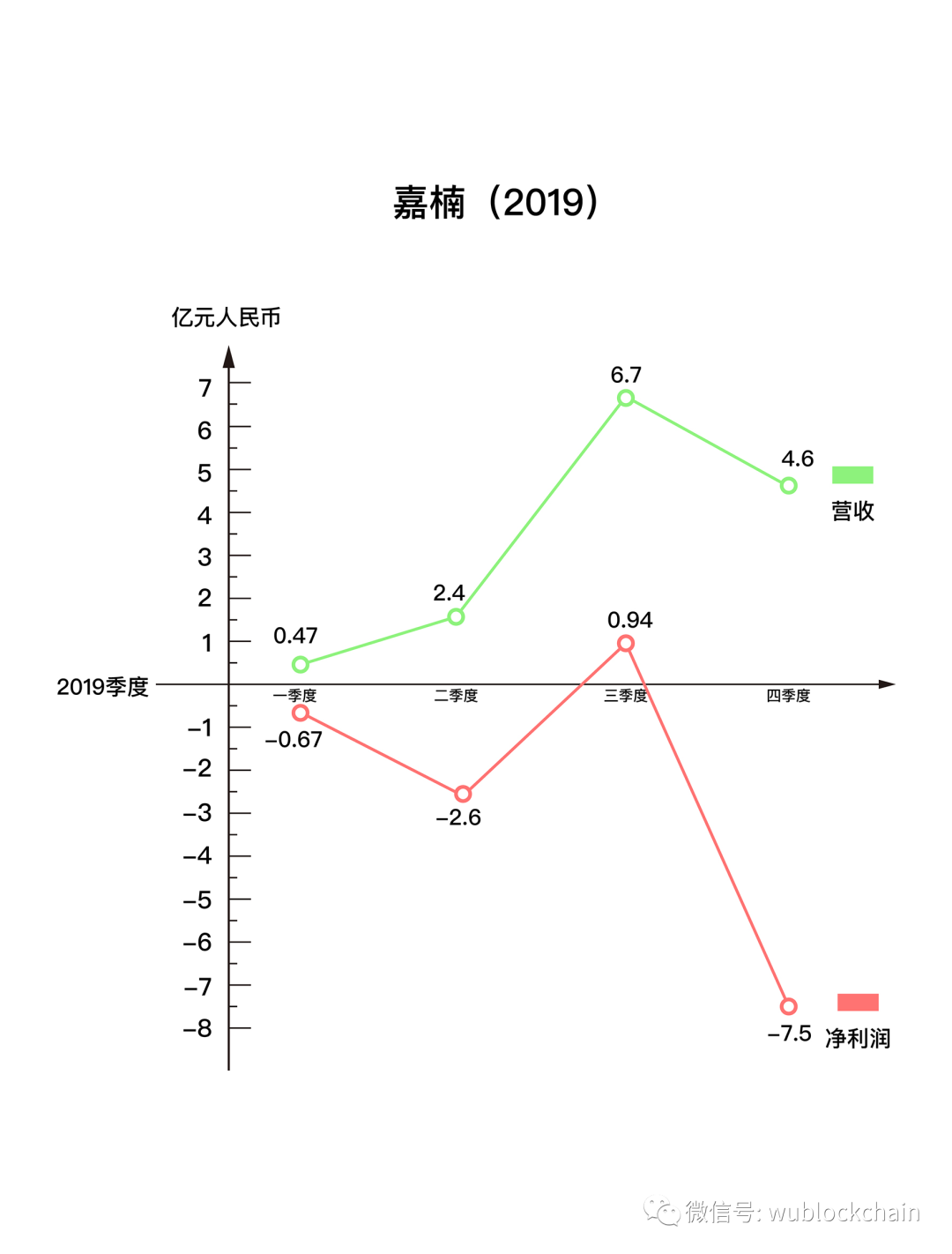 矿业三大死亡螺旋，两张图看懂嘉楠发生了什么？