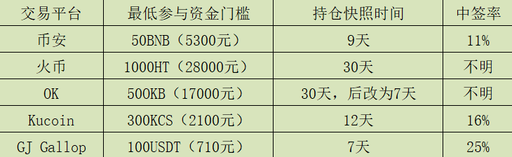 币圈熊市下，GJ Gallop助你跑赢黑天鹅，财富加速！