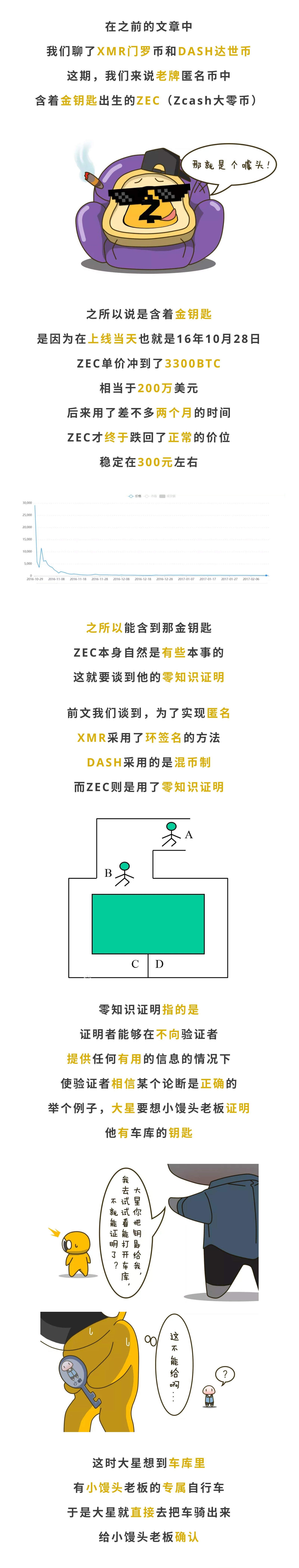 比BTC更对暗网的胃口？它是潘多拉魔盒里的金钥匙：ZEC大零币