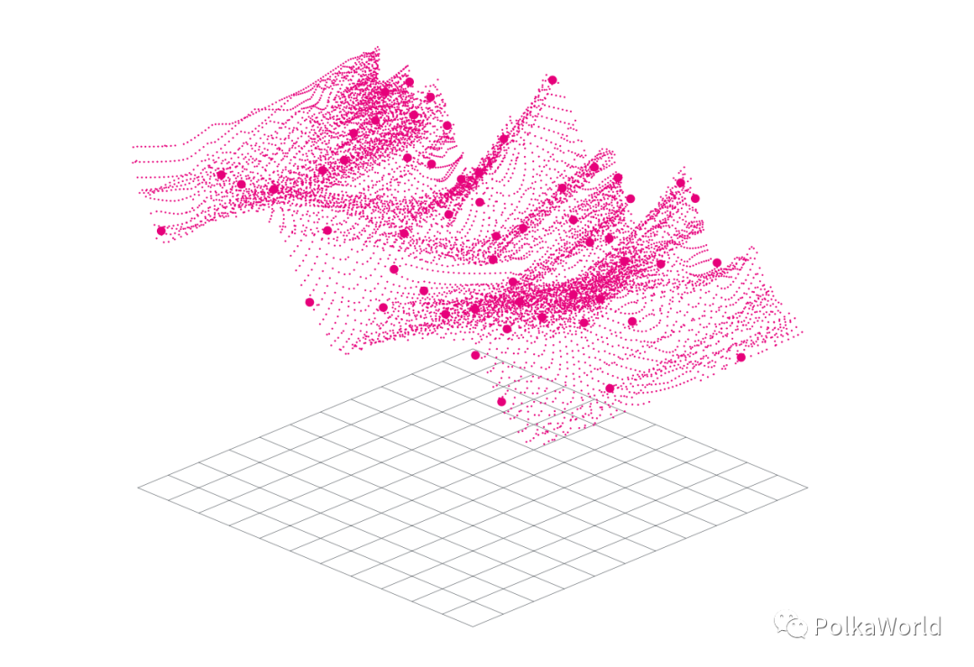 Polkadot 发布第三版「Lightpaper 简短白皮书」，有多处重要更新