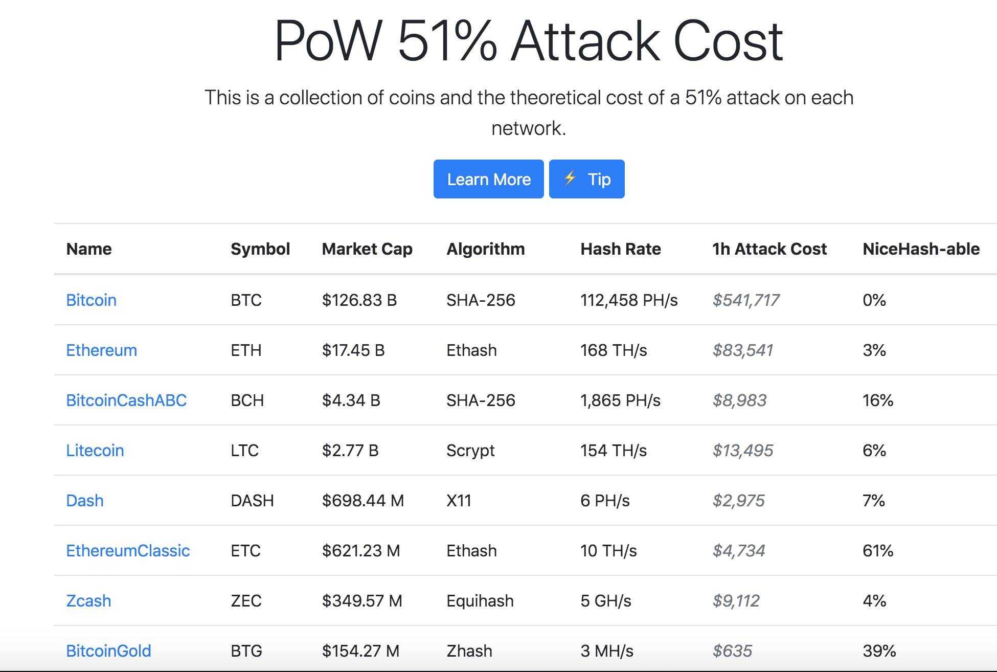 减半后，双花BCH、BSV成本不足1万美元？这里有两大误解