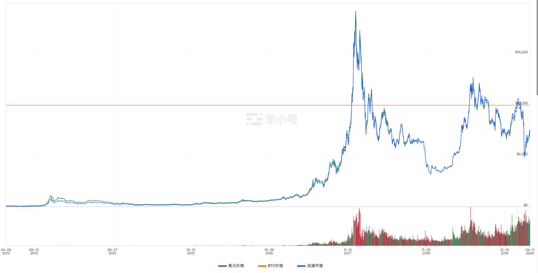 稳定币简史：打开加密世界的万能钥匙