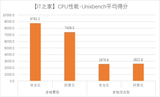 中国区块链和美国正式“硬”分叉，自主可控再下一城