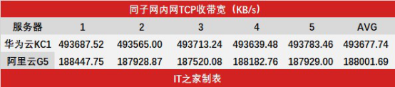 中国区块链和美国正式“硬”分叉，自主可控再下一城