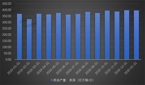 国际原油减产初达意向，各方博弈下原油市场“命悬一线”