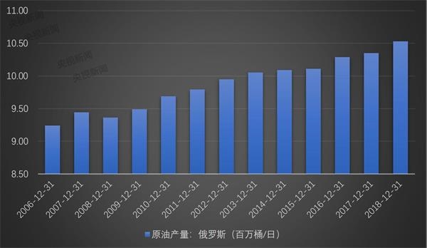 国际原油减产初达意向，各方博弈下原油市场“命悬一线”