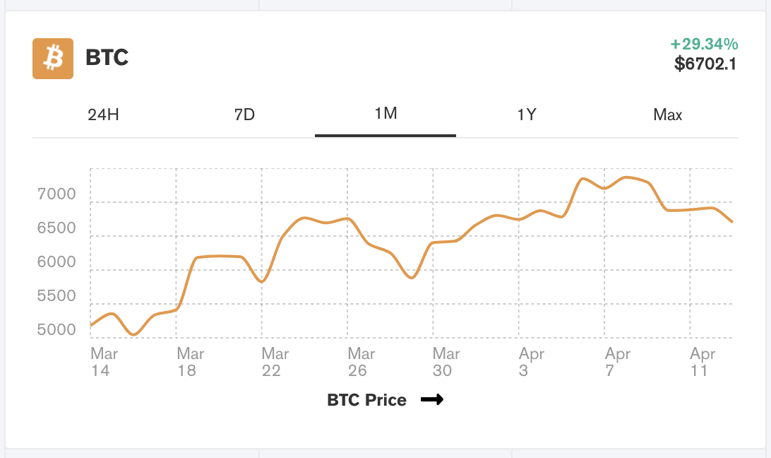 冠状病毒正在摧毁两个最大的加密骗局