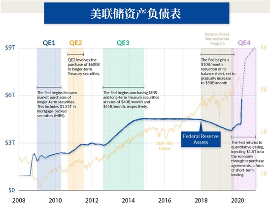 美联储的QE终将以悲剧收尾？