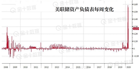 美联储的QE终将以悲剧收尾？