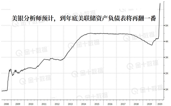 美联储的QE终将以悲剧收尾？