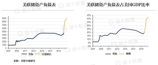 美联储的QE终将以悲剧收尾？