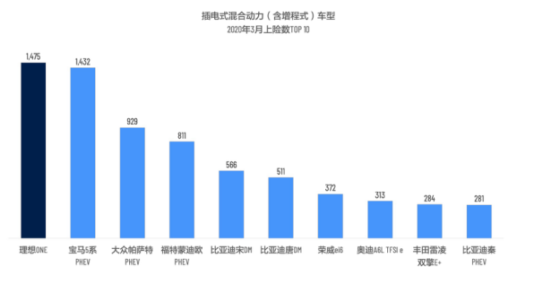 美联储资产负债表迅速膨胀，极力避免次贷危机重演