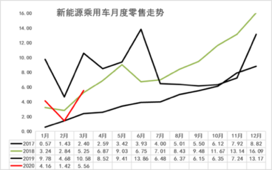 美联储资产负债表迅速膨胀，极力避免次贷危机重演