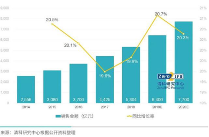 美联储资产负债表迅速膨胀，极力避免次贷危机重演