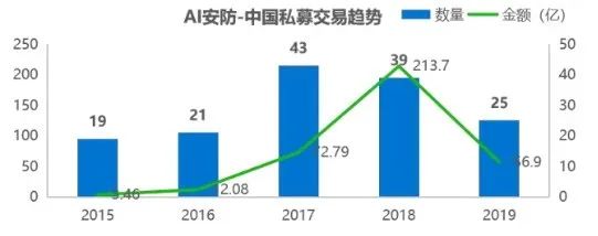 美联储资产负债表迅速膨胀，极力避免次贷危机重演