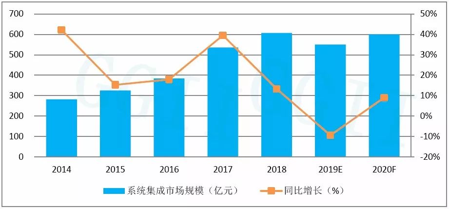 美联储资产负债表迅速膨胀，极力避免次贷危机重演