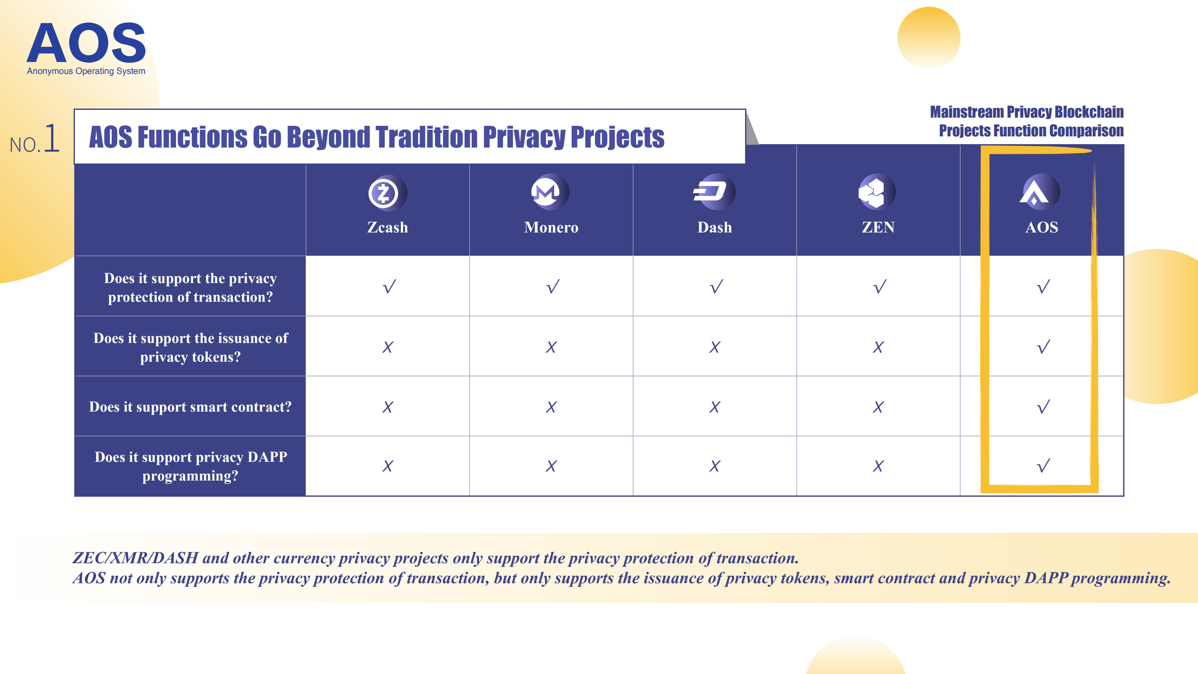 隐私公链AOS上线新一线交易所，继续深化全球化市场运营