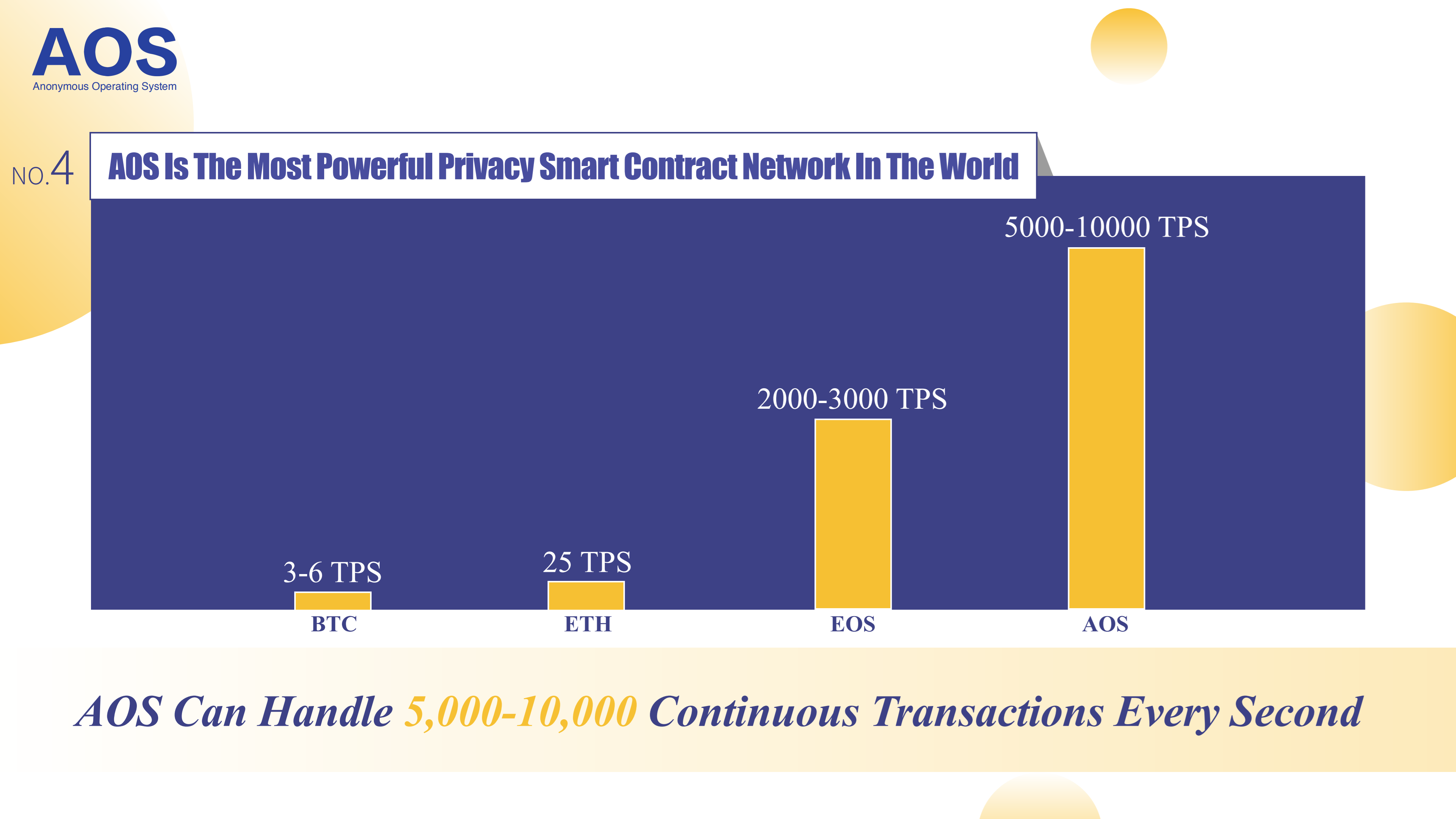 隐私公链AOS上线新一线交易所，继续深化全球化市场运营