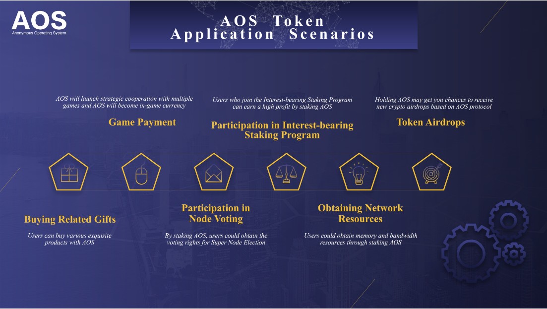 隐私公链AOS上线新一线交易所，继续深化全球化市场运营