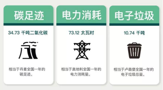 比特币到底消耗了多少能源？ | 比特币秘史（七十三）