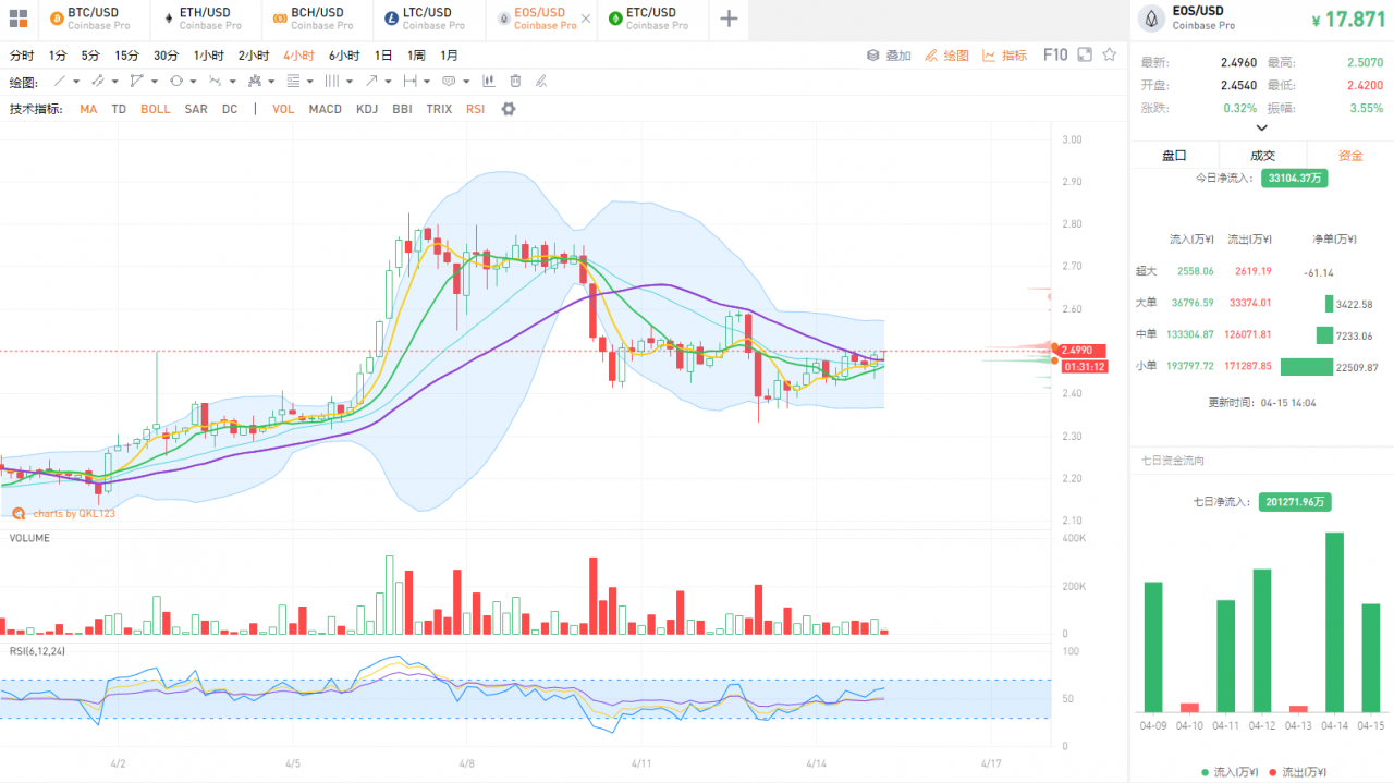 央行数字货币（DC/EP）呼之欲出久矣，内测App来了