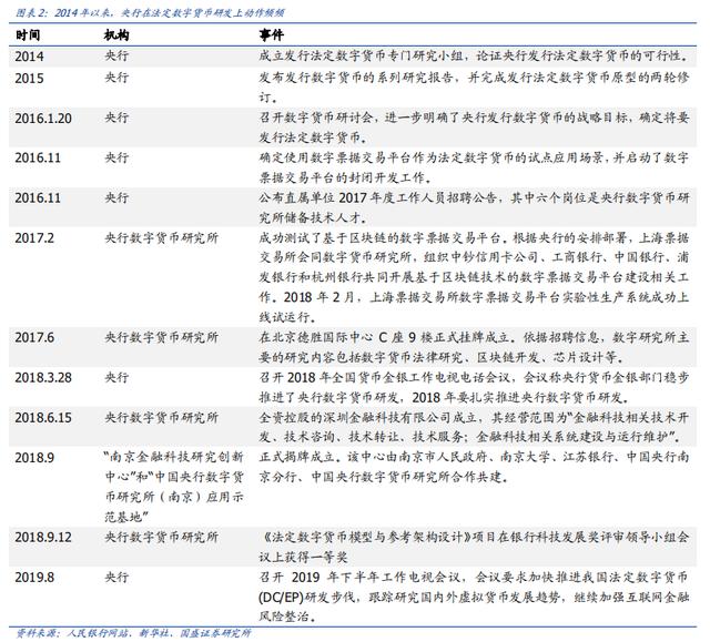 农行人士回应「央行数字货币内测」：在央行统一安排下有序进行