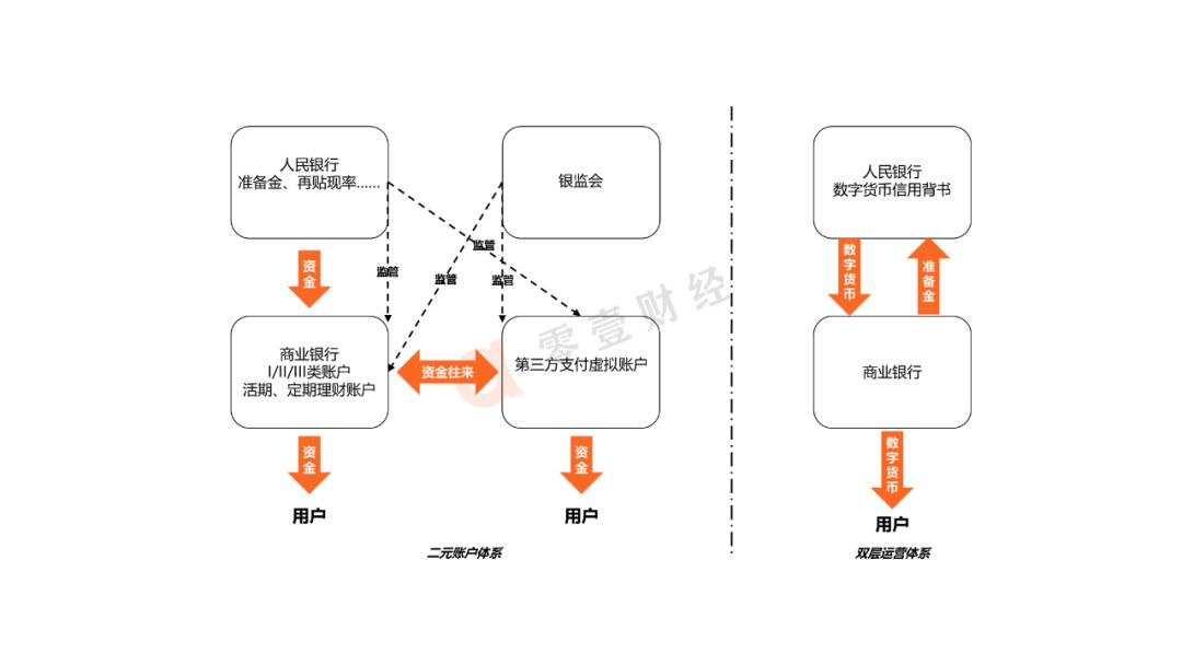 央行数字货币，读完这篇文章才算是懂了！