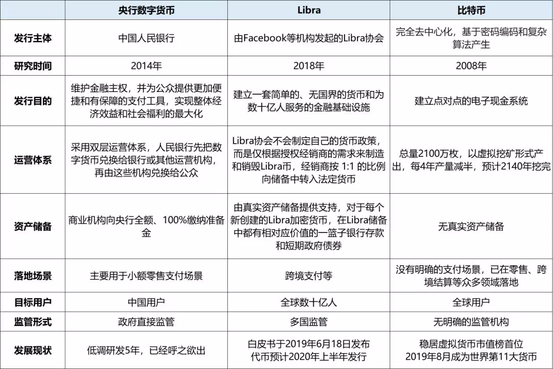 央行数字货币内测截图流出，Libra打破沉寂，新版白皮书涉4大重要更新