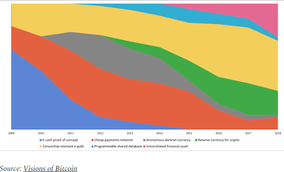 BTC：传统市场不相关资产 VS 避险资产