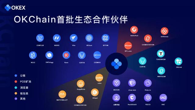 100%开源的OKChain真的OK吗？