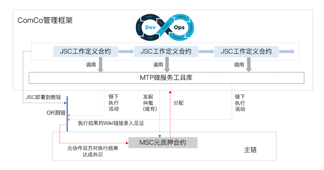 忘掉金融，协作才是区块链应用的关键