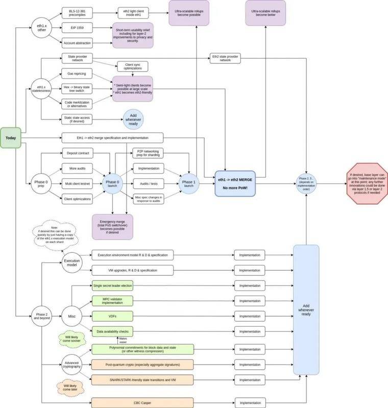 Lighthouse调查：​Eth2.0的设计中有这些问题