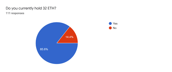 Lighthouse调查：​Eth2.0的设计中有这些问题