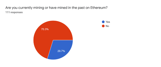 Lighthouse调查：​Eth2.0的设计中有这些问题