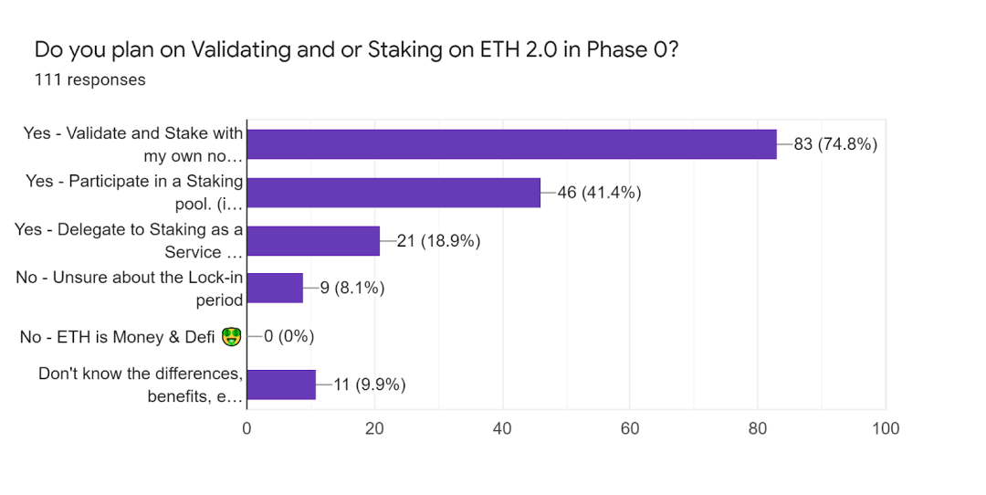 Lighthouse调查：​Eth2.0的设计中有这些问题