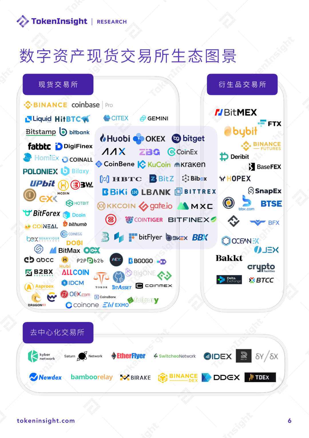 2020 Q1数字资产现货交易所行业研究报告暨评级更新